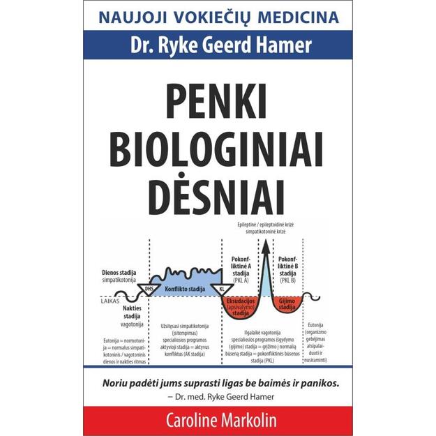 Penki biologiniai dėsniai